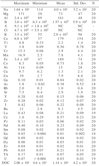 Table 3: Factor loadings of variables (Extraction method: Principal components; rotation: Varimax raw; 25 cases)