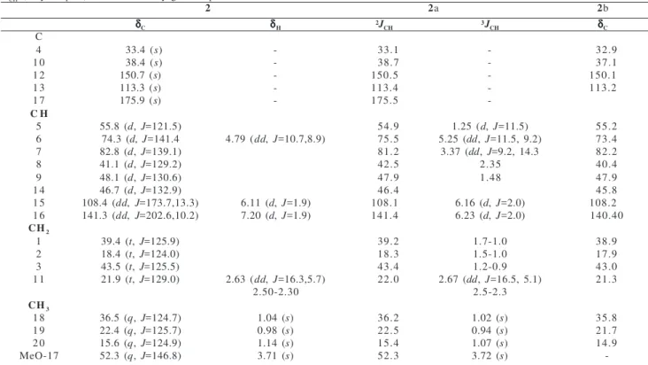 Table 1.  1 H (200 MHz) and  13 C (50.3 MHz) NMR spectral data for diterpenes  2,  2a and 2b in CDCl 3  and TMS as internal standard, including