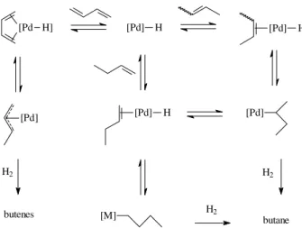 Figure 2. Required time for 1,3-butadiene reduction (conversion &gt;98%) in each substrate charge using the same ionic phase.