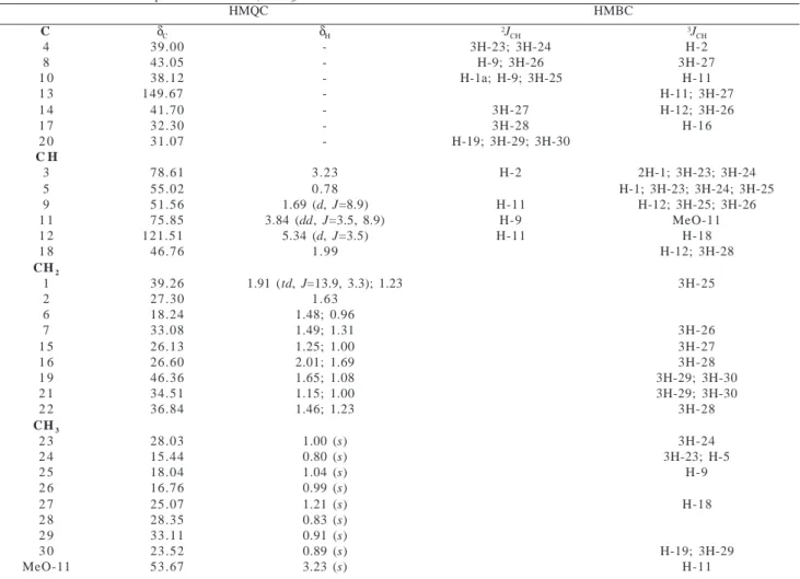 Table 1.  1 H and  13 C NMR spectral data for 1 (CDCl 3 ).*