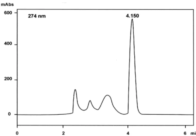 Figure 1. Yield of coumarin extraction as a time function, using maceration under sonication of Mikania glomerata Spreng.