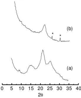 Figure 10.  X-Rays patterns of (a) polyanline  and (b) poly(2- poly(2-ethylaniline) films electropolymerized onto SnO 2  substrates