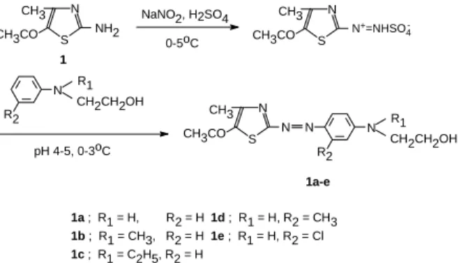 Table 1. Characterisation data for dyes 1a-e