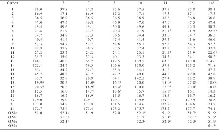 Table 1.  Minimal Inhibitory Concentration (MIC) in  mg/mL for compounds 1, 2, 12 and 14.