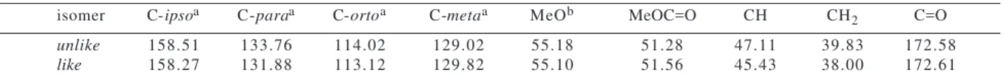 Table 2. Values of the  1 H NMR Scalar Coupling Constants for   l-dAA.