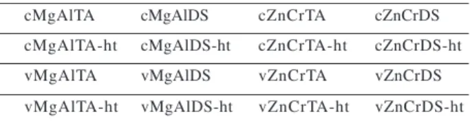 Table 1. Description of the prepared materials.