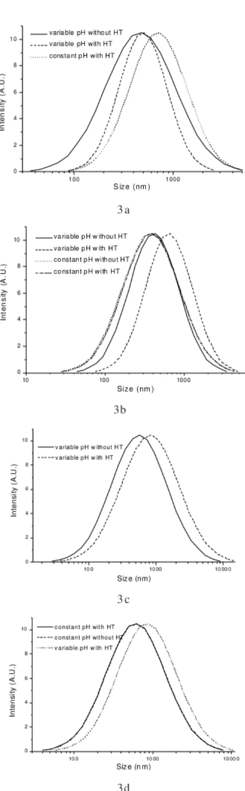 Table 2.  Specific Surface Area (SSA) and Average Pore Diameter (APD).