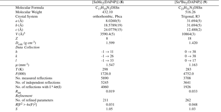 Table 1. Crystallographic data and experimental parameters.