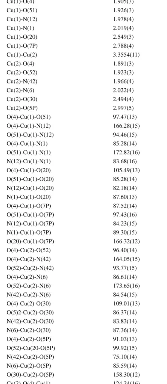 Table 1.  Crystal data and structure refinement for complex [Cu 2 (H 2 bbppnol)(µ-OAc)(µ-ClO 4 )]ClO 4 ·H 2 O·EtOAc (1).