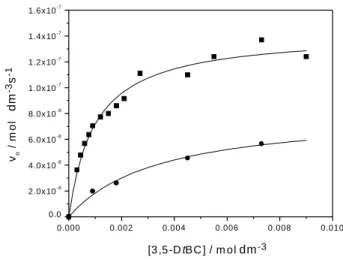 Table 5. Magnetic and structural data for dicopper(II) complexes.