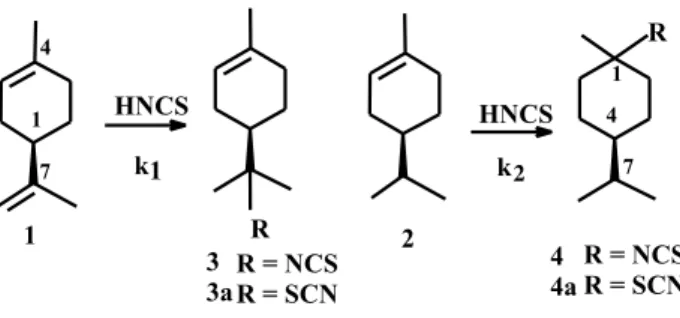 Figure 2. Terpenes possessing polar groups that did not undergo HSCN addition.