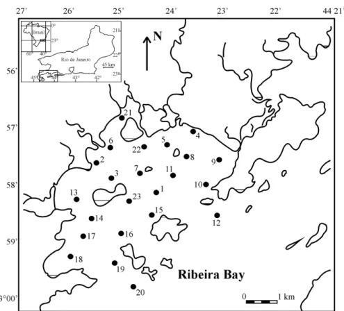 Figure 1. Location of sampling sites.