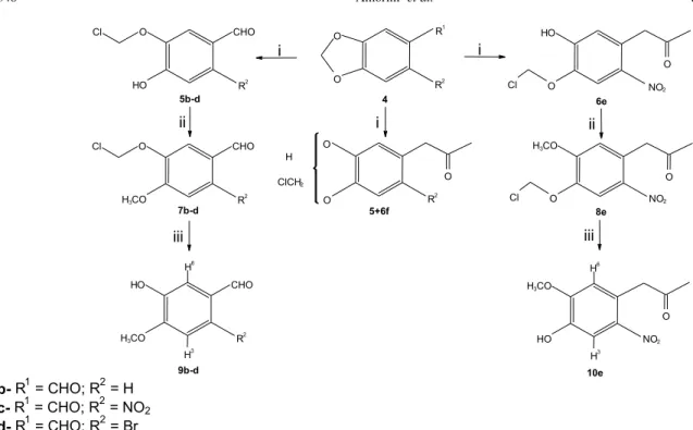 Figure 2. Acetalic C-O bond lengths (d, Å) of substrates and carbonyl monocoordinated complexes