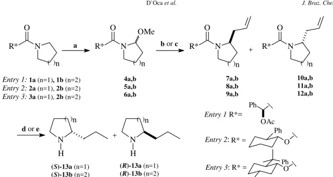 Table 1. The addition of allytrimethylsilane to α-OMe derivatives 4-6a,b promoted by TiCl4