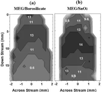 Figure 6. Anisotropy maps. a) ethylene glycol flowing on borosilicate;