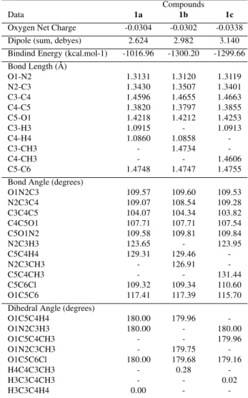 Table 4. Selected structural dataa obtained by AM1 calculations for compounds  1a-c.