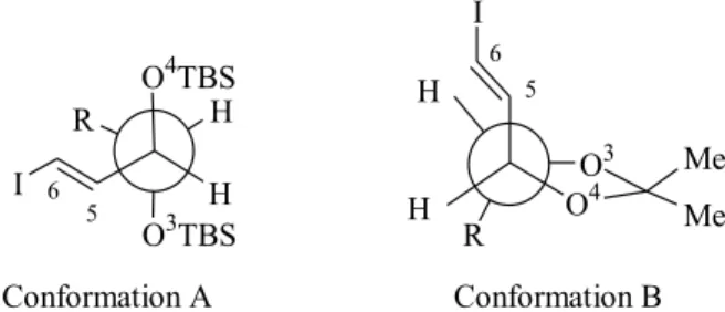 Figure 1. Conformational bias imposed by the protecting groups.