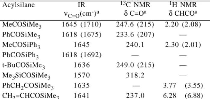 Table 1. Infrared C=O absorption and NMR data of some acylsilanes 2,3 .