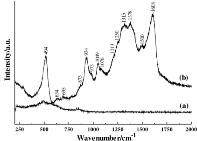 Figure 2 shows the FTIR spectrum of the CAA/PANI-1 composite (c). The spectra of the pure CAA (a) and pure polyaniline-ES (b) are also presented