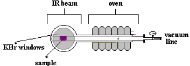 Figure 1. Cell for FTIR analysis.