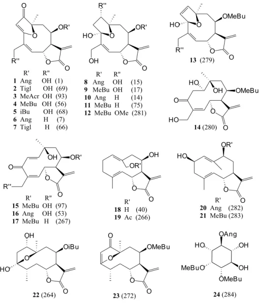 Figure 1. Structures of the compounds detected in the glandular trichomes of V. robusta and V