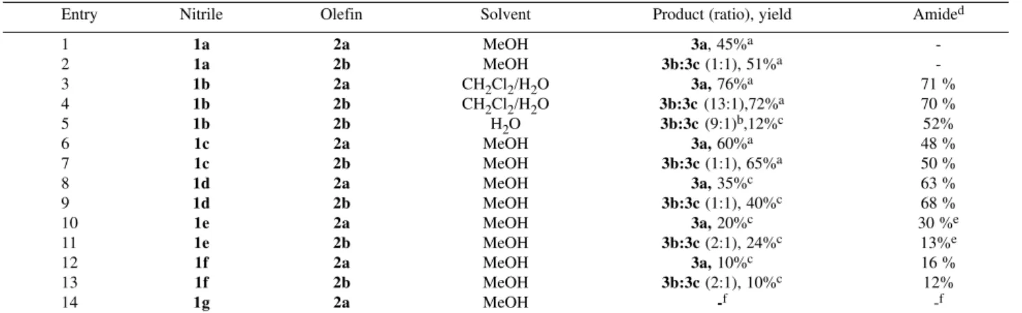 Table 1. Results for the epoxidation of 2a and 2b with RCN (1a-1g)/H 2 O 2 .
