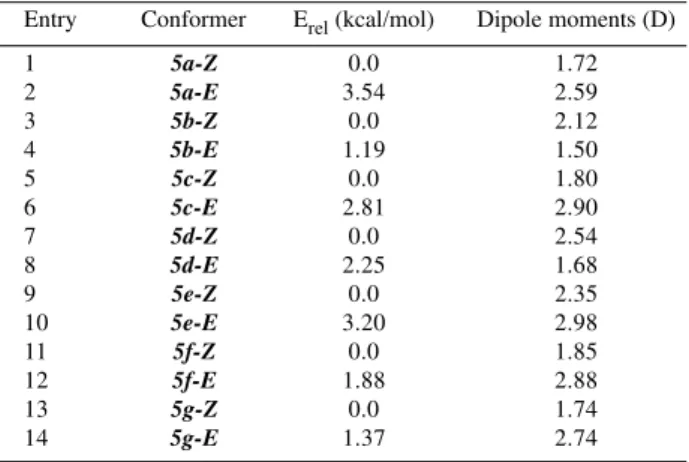 Table 2. Calculated values of the intrinsic properties of E and Z conformers of the peroxycarboximidic acids (5a-g).