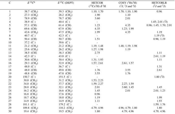 Figure 2. Schematic representation of selected NOE difference spectroscopy of 2. H e a15 eaHH29HHHH COOHCH3CH3CH3CH3CH3HO282726252423222120191817161413121110986754321O