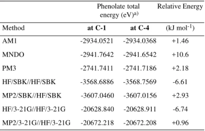 Table 2. AM1 enthalpy of formation and activation enthalpy (kJ mol -1 )