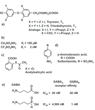 Figure 1. Bioisosteric replacement of atoms or groups can a) retain biological activity, b) significantly enhance biological activity, c) destroy biological activity, d) turn a substrate into an inhibitor, or e) modify selectivity