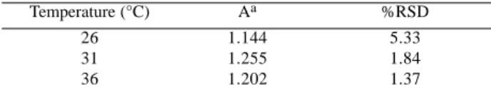 Table 3. Effects of the detergent concentration on the absorbances for the I 2  method for Neytech bath.