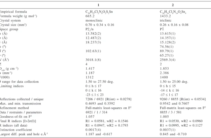 Figure 1 shows the pentagonal bipyramidal coordination of complex 1. Table 1 contains the crystal data and structure refinement parameters and Table 2 shows selected bond distances and angles