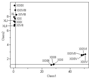 Figure 8. PC1 against PC2 scores plot for test set showing the active compound of Class1 inside its boundaries.
