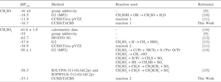 Figure 1. Geometrical representation of the molecules involved in reactions 1 and 2. The optimizations were done at the  MP2/cc-pVTZ level of theory