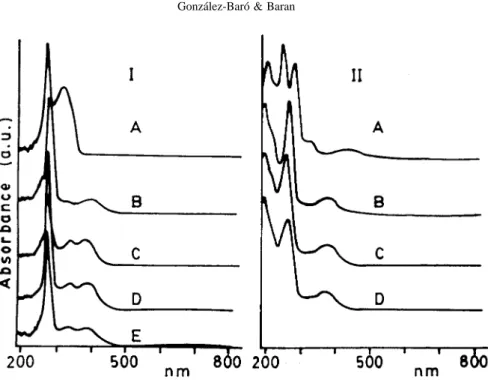 Figure 2. Electronic spectra of the free ligand and the vanadium complexes. I: in N-N-dimethylformamide (DMF); II: in aqueous solution
