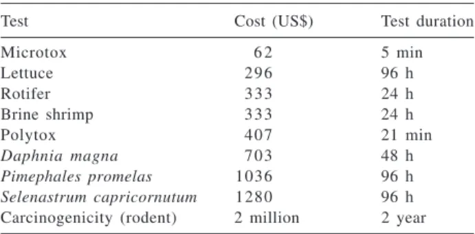 Table 2. Costs of single toxicity tests in 1994