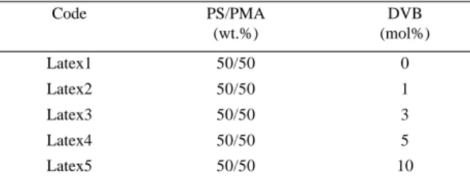 Table 1. Codes for the PS-PMA structured latices.