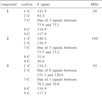 Table 1. Selected  13 C NMR (CDCl 3 ) data for compounds 1, 2 and 3