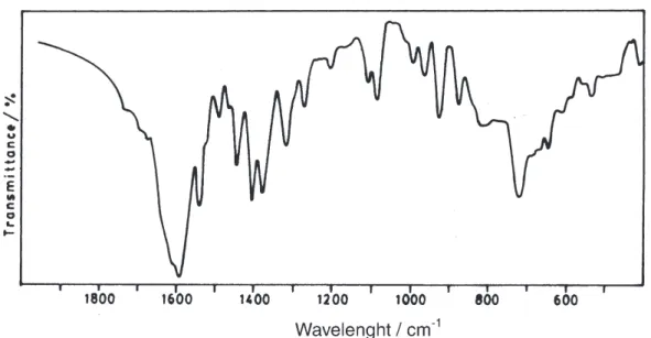 Figure 1. MgCu[EDTA].6H 2 O complex: IR spectrum between 2000 and 400 cm -1 .