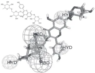 Table 7. HIV antiviral screen data for compounds in the ACD99 databases and the NCI2000 database of confirmed moderate activity
