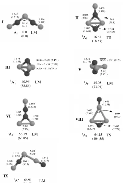 Figure 1. Theoretical stationary points geometries (Å, degrees) and relative energies (kcal/mol) for singlet states of species with formula Si 3 N 2 