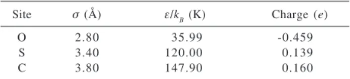 Table 1. Potential energy parameters for the P2 model of liquid DMSO