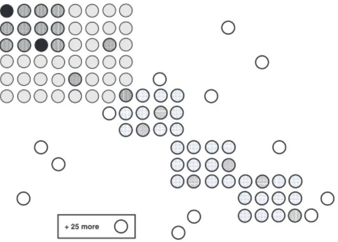 Figure 3. Nearest neighbor similarity profiles comparing the cherry picked and single block sublibraries; frequency and cumulative frequency curves are both shown