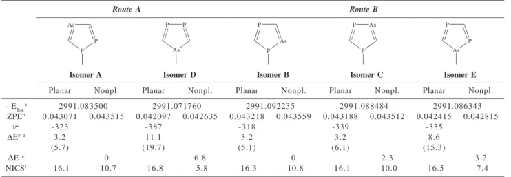 Table 1. Gas phase parameters for the investigated compounds at the MP2/6-31G(d) level of theory