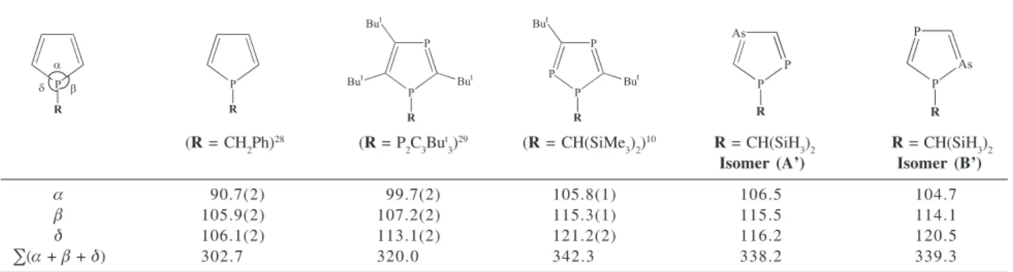 Table 3. X-ray structural data for mono- di- and triphospholes and MP2/6-31G(d) results for isomers A’ and B’ of arsadiphosphole*
