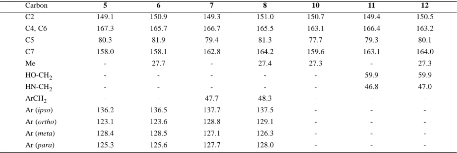 Table 2.  13 C NMR Chemical Shift Assignment for Compounds 5 to 12.