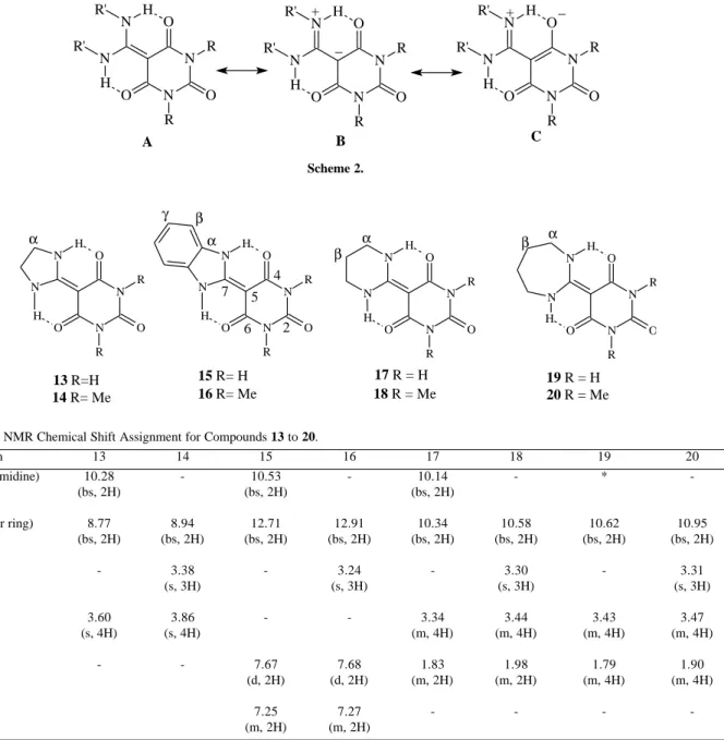 Table 4.  13 C NMR Chemical Shift Assignment for Compounds 13 to 20.