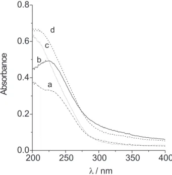 Table 1. Results of the chemical analyses and specific surface areas for SiO 2 /ZrO 2  and SiO 2 /ZrO 2 /Sb 2 O 5