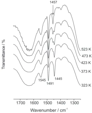 Figure 3. XRD patterns for SiO 2 /ZrO 2 /Sb 2 O 5  (II) heat treated at various temperatures: a) 773 K, b) 1023 K, c) 1273 K, d) 1573 K (  SiO 2 ;    ZrO 2 ;  {  Sb 2 O 5 ;  zirconium oxide-antimonium oxide new phase) and e) for Sb 2 O 5  crystalline ph