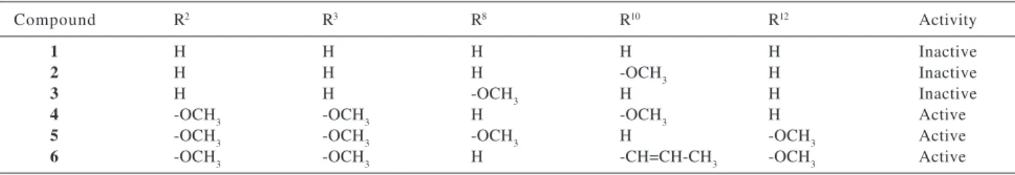 Table 2 and Table 3 list calculated CEBE’s and